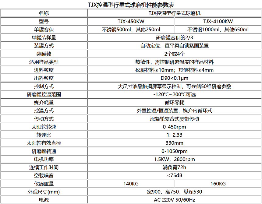 TJXKW控溫型行星式球磨機技術參數(shù)